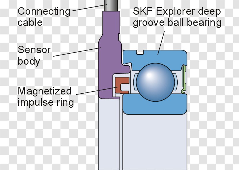 Wiring Diagram Rotary Encoder Sensor Schematic - Bearing - Seal Material Can Be Changed Transparent PNG