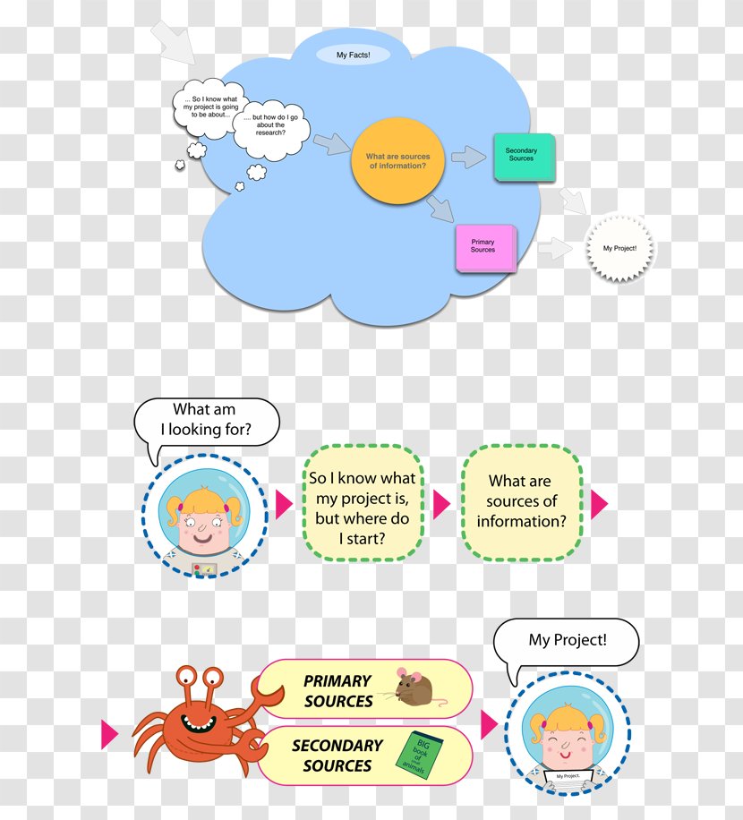 Clip Art Product Design Human Behavior - Cartoon - Communication Transparent PNG