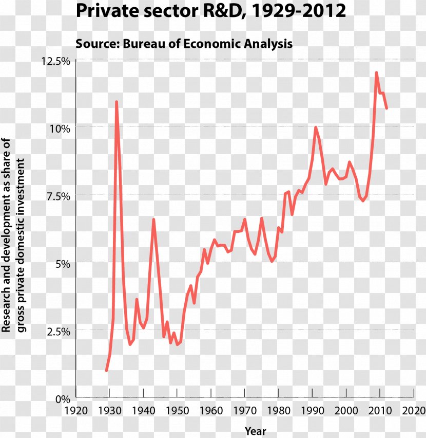 Private Sector Research Business Economic Development Economy - Paper Transparent PNG