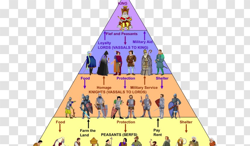 Early Middle Ages Bastard Feudalism Manorialism - Kids Order History Transparent PNG