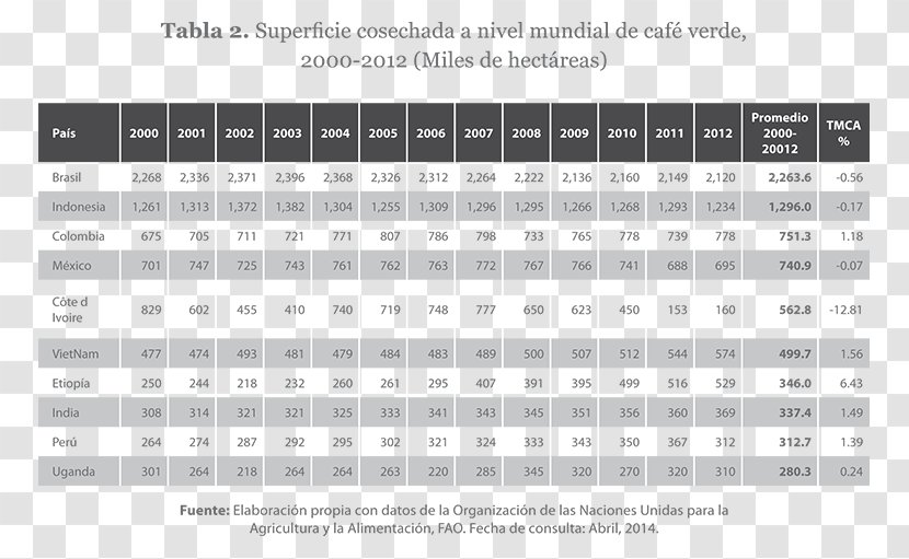 Coffee Caffeicoltura In Messico Production Consumption Mexico - Heart Transparent PNG