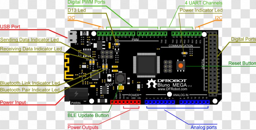 Arduino Serial Port Pinout Microcontroller General-purpose Input/output - Software Transparent PNG