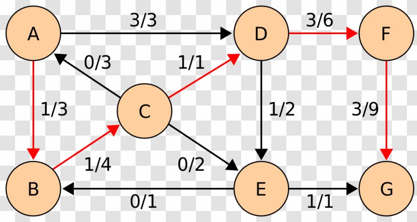 Edmonds–Karp Algorithm Graph Theory Hopcroft–Karp Computer Science - Diagram - Flow Description Transparent PNG