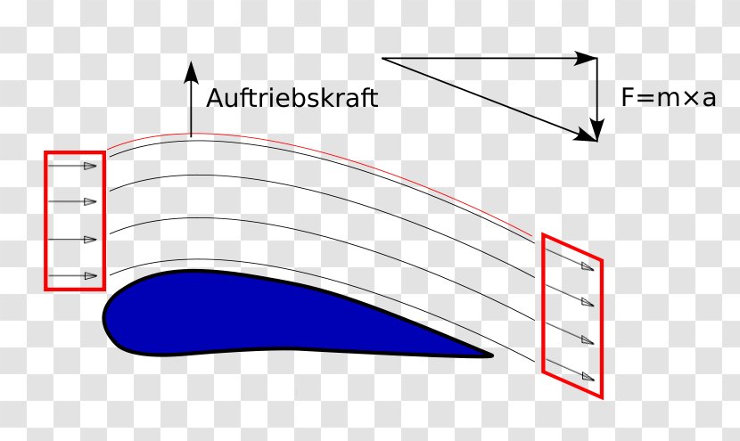 Flight Airplane Ala Lift Airfoil Transparent PNG