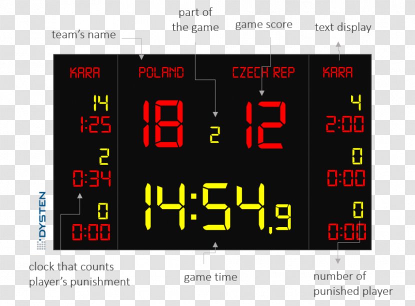 Shot Clock Scoreboard Alarm Clocks Basketball - Number Transparent PNG