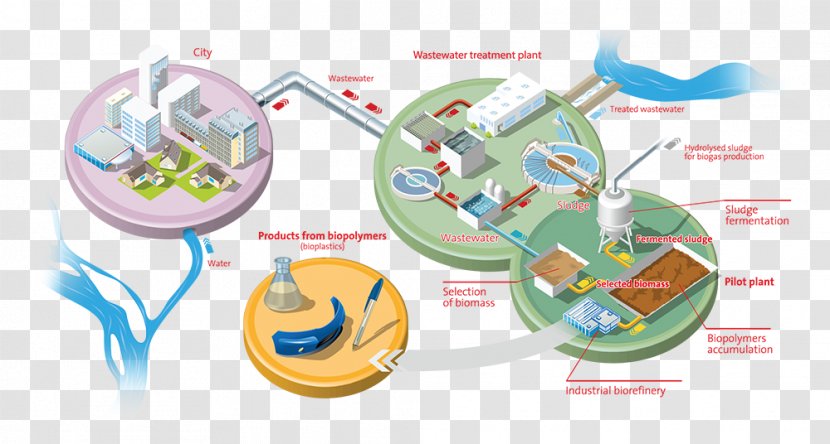Desalination Water Treatment Wastewater Sewage Biopolymer Transparent PNG