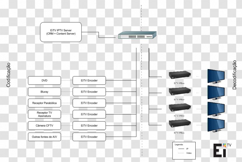 IPTV Video On Demand Broadcasting Market Television - Iptv Transparent PNG