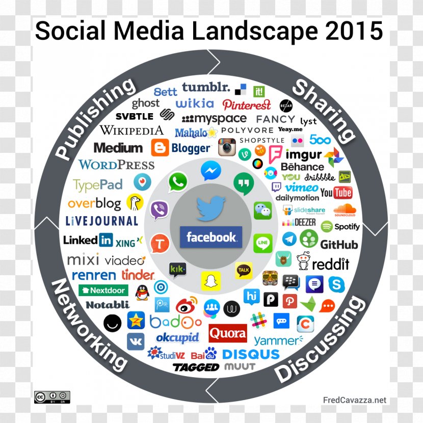 Social Media Communicatiemiddel Network Landscape - Brand Transparent PNG