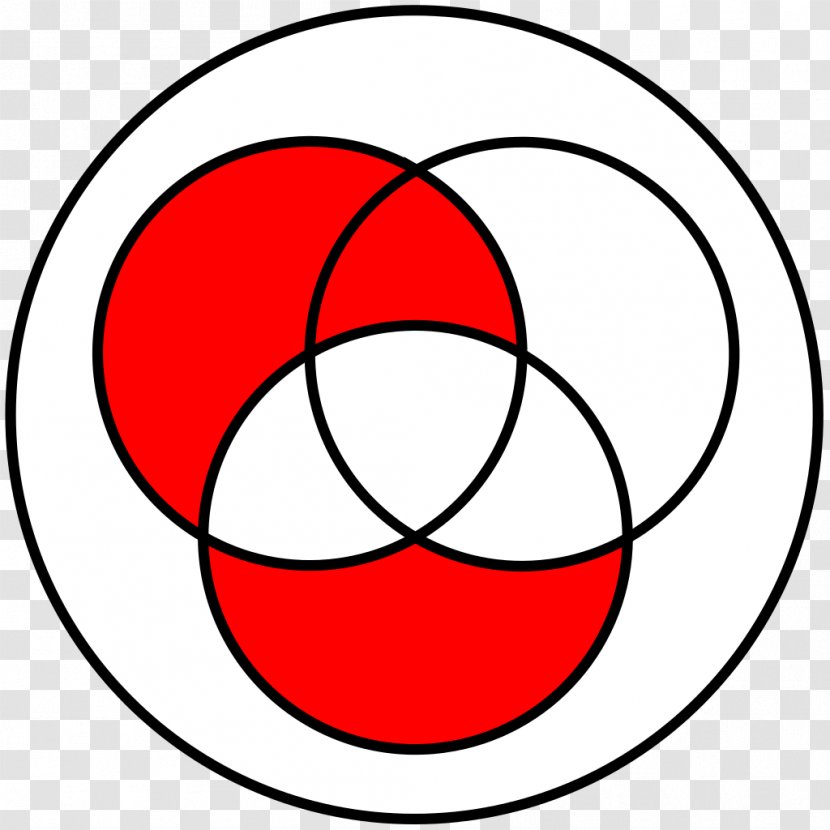 Exclusive Or Venn Diagram Logical Conjunction Symmetric Difference Set - Mathematics Transparent PNG