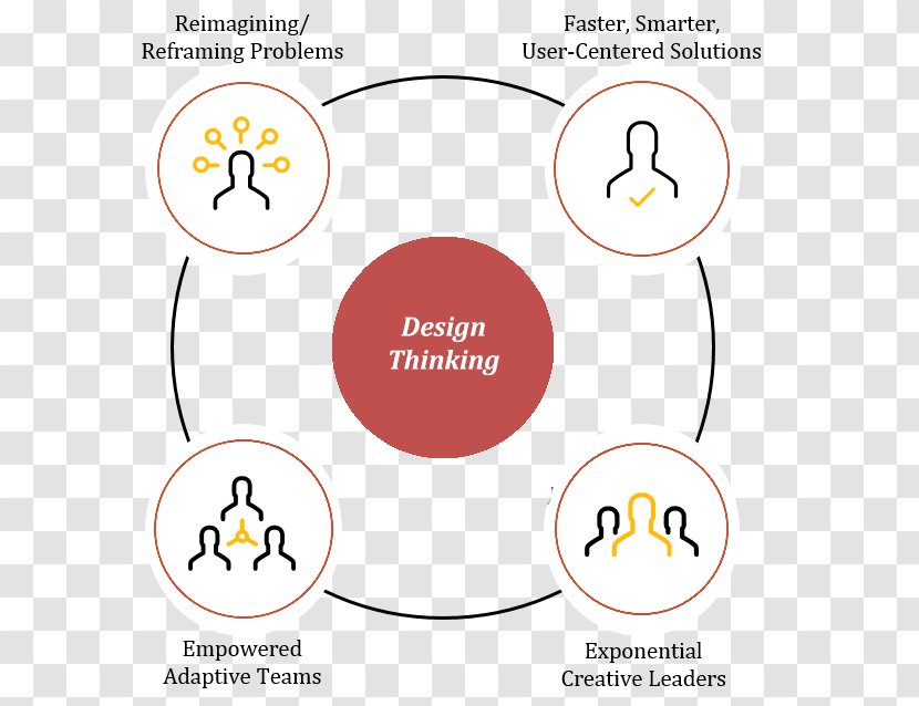 Design Thinking Duke Corporate Education Problem Solving Leadership Transparent PNG