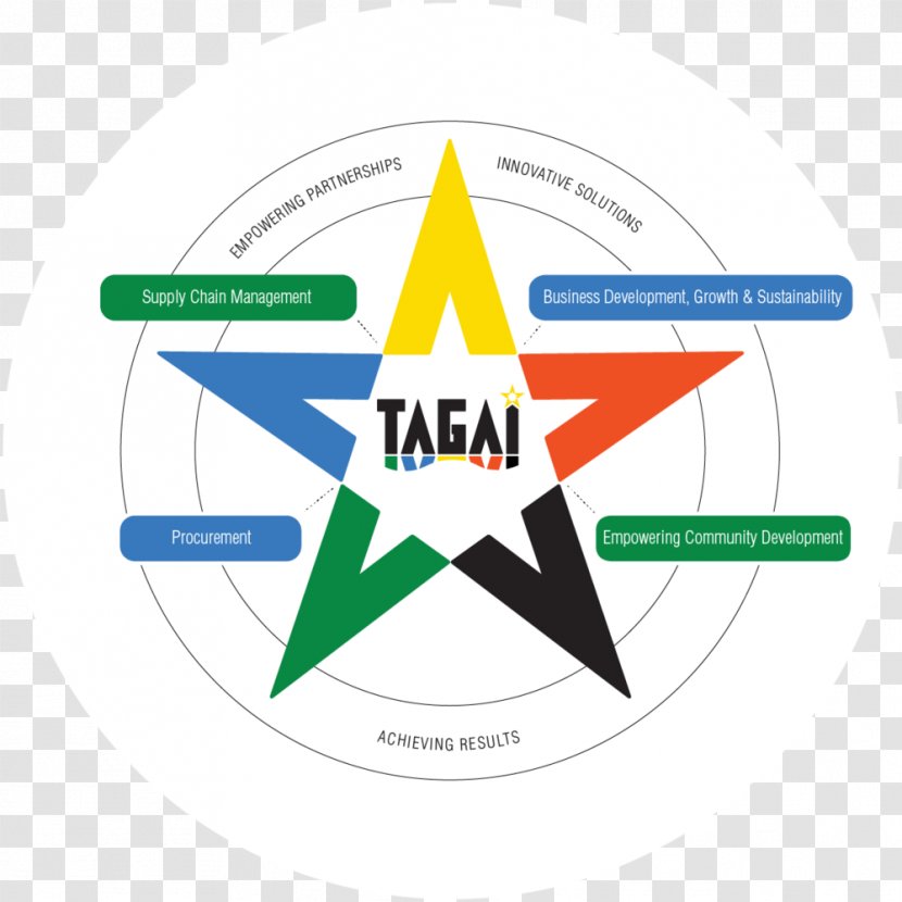 Infographic Logo Brand Diagram - Tag Transparent PNG