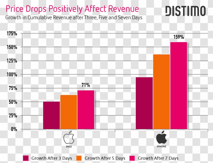 Web Page Download App Store Marketing - Diagram Transparent PNG