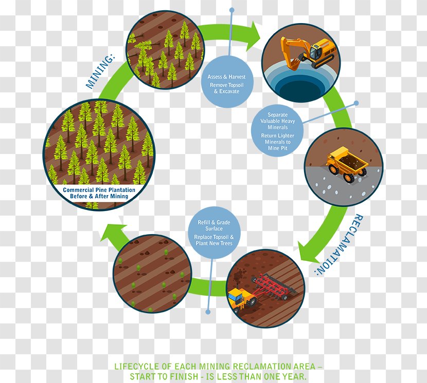 Mining Compass Minerals Mindat.org - Topsoil - Surface Control And Reclamation Act Of 1977 Transparent PNG