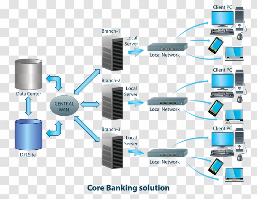Computer Network Core Banking The Co-operative Bank Finance Transparent PNG