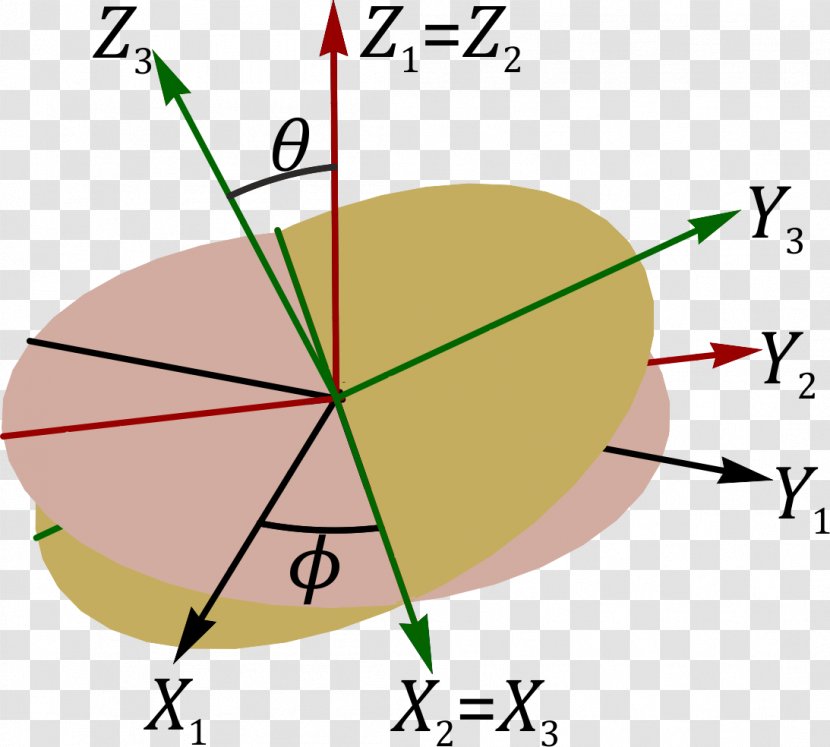 Euler Angles Gimbal Rotation Rigid Body - Plant - Angle Transparent PNG