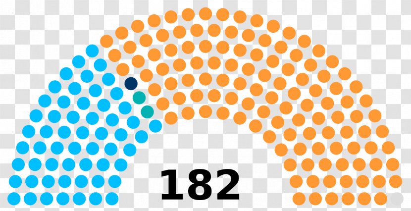 Gujarat Legislative Assembly Election, 2017 Elections In India Austrian - Symmetry - Bjp Transparent PNG