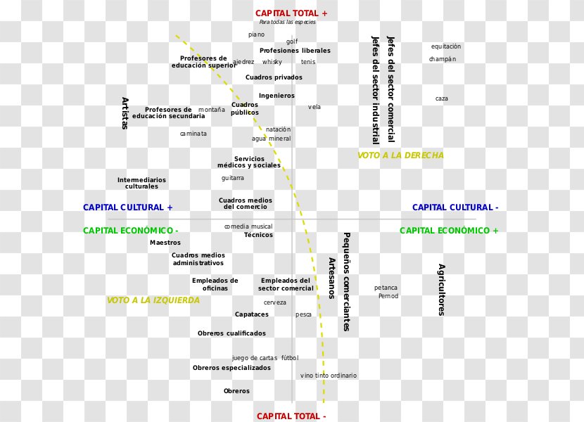 Capital Cultural, Escuela Y Espacio Social The Love Of Art Field Space Sociology Transparent PNG