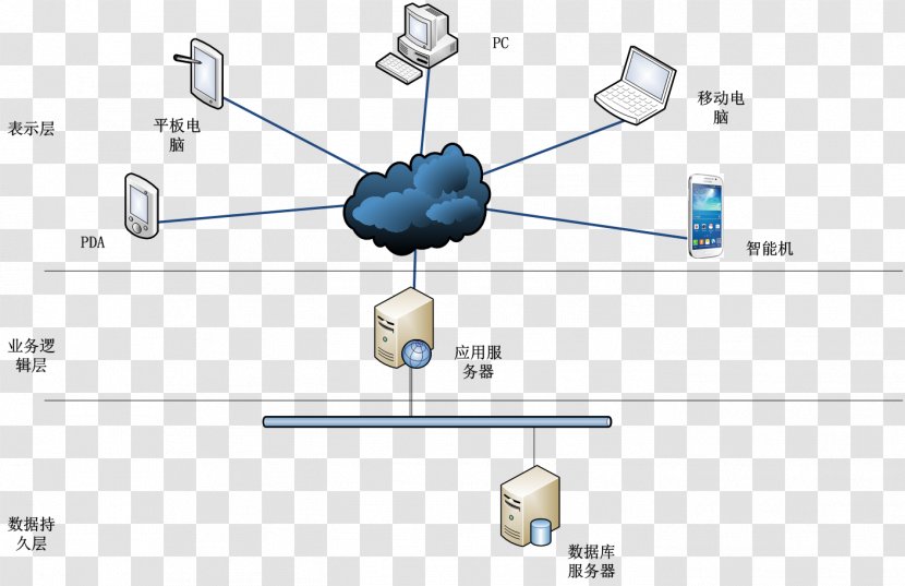 Technology Line Angle - Cloud Computing Transparent PNG