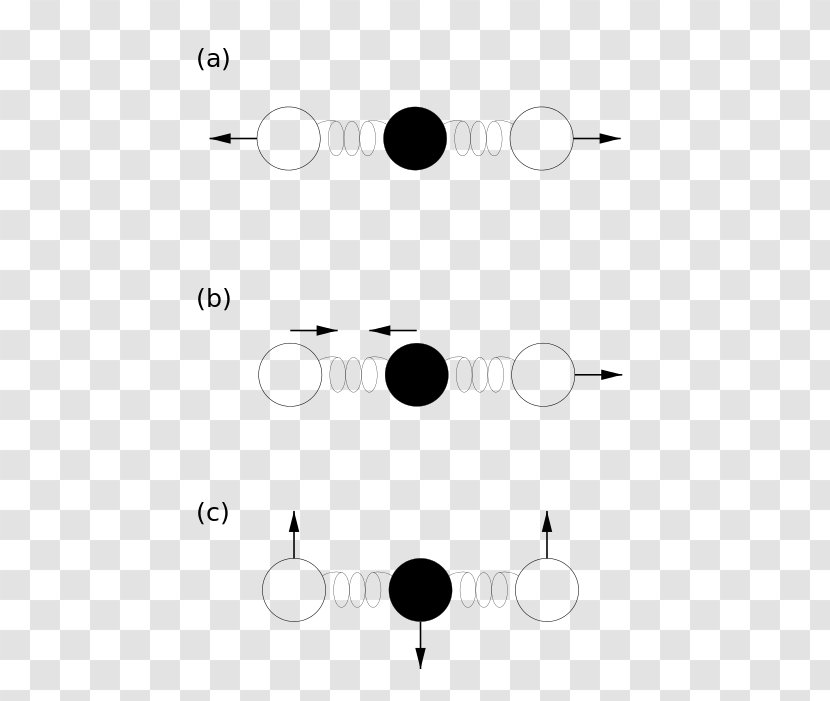 Equipartition Theorem Normal Mode Energy Molecule Vibration - Molecular Transparent PNG