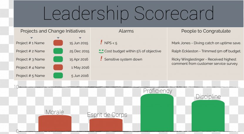 Ethical Leadership Management Development Balanced Scorecard Transparent PNG