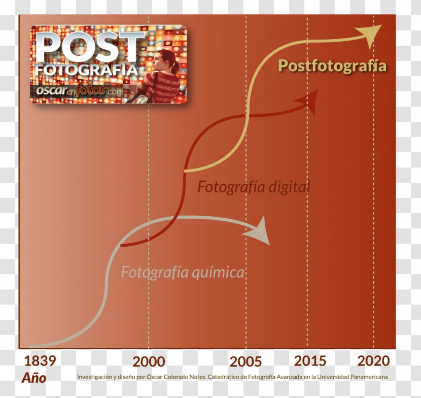 Postfotografia Photography Internet Poster Publicity - Brand Transparent PNG