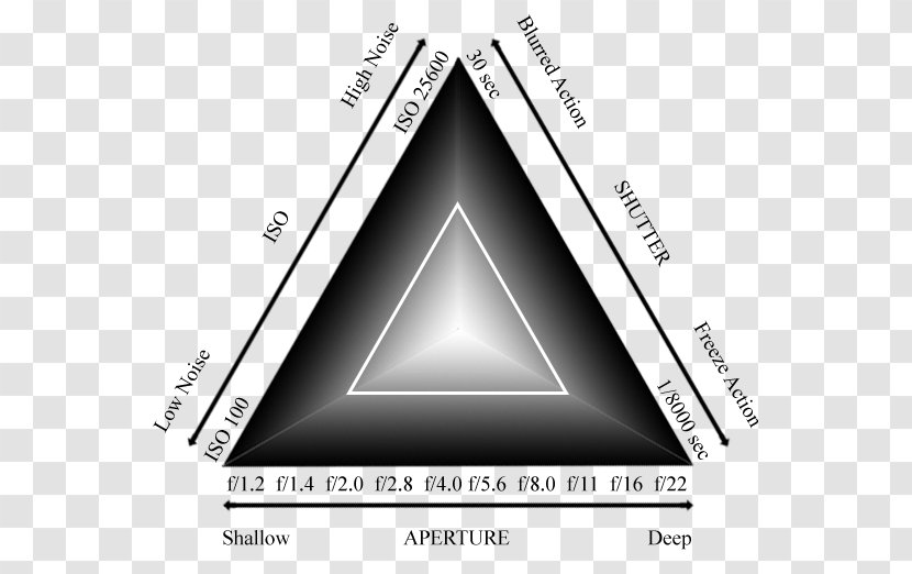 Triangle Brand - Diagram Transparent PNG