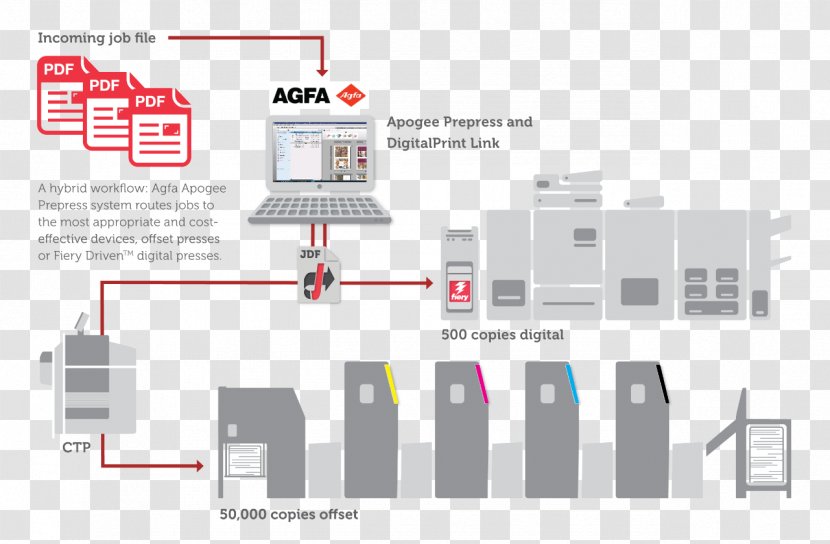 Agfa-Gevaert Electronics For Imaging Workflow Printing Prepress - Engineering - Fiery Investment Transparent PNG