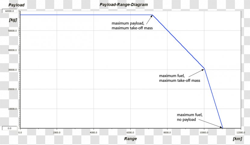 Line Point Angle Diagram - Area Transparent PNG