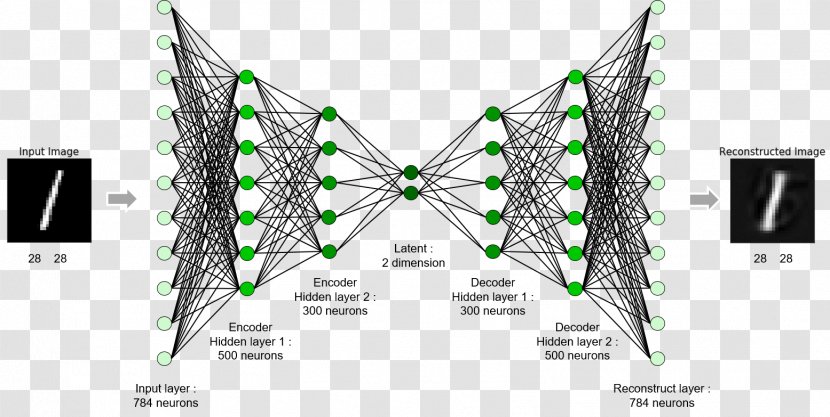 Generative Adversarial Networks Deep Learning Statistical Classification Machine U-Net - Brand - Symmetry Transparent PNG