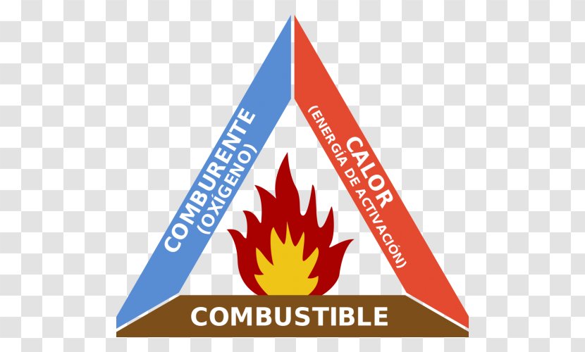 Fire Triangle Combustion Wildfire Extinguishers - Ecology Transparent PNG