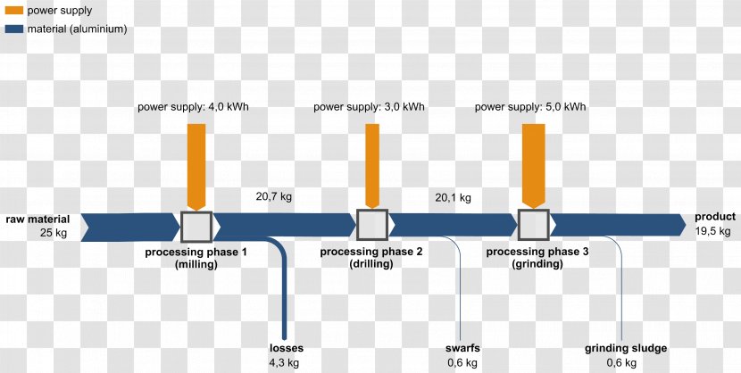 Sankey Diagram Flow Energy Bahan Transparent PNG