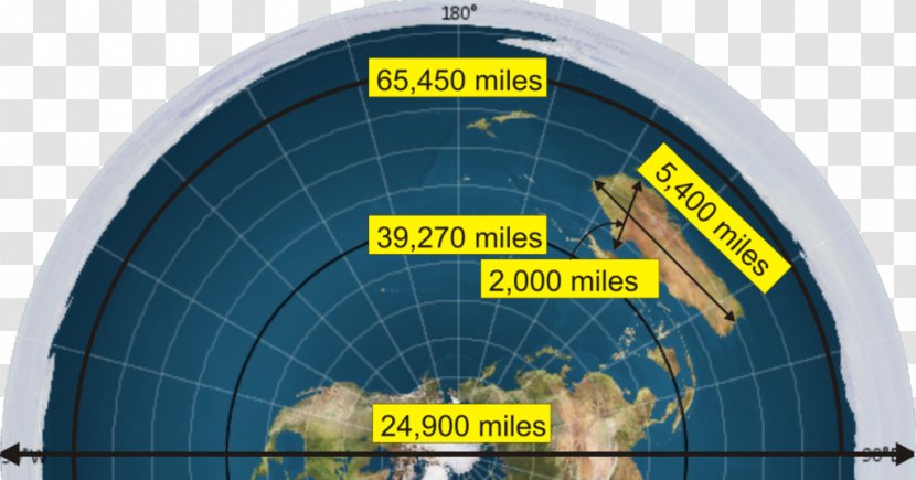 Flat Earth Society Figure Of The Circumference - Physical Characteristics Tables Transparent PNG