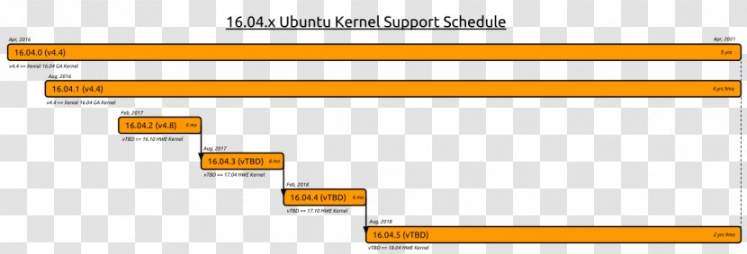 Ubuntu 16.04: Praxiswissen Für Ein- Und Umsteiger Long-term Support Kernel OMG! Ubuntu! - Omg - Target Point Transparent PNG