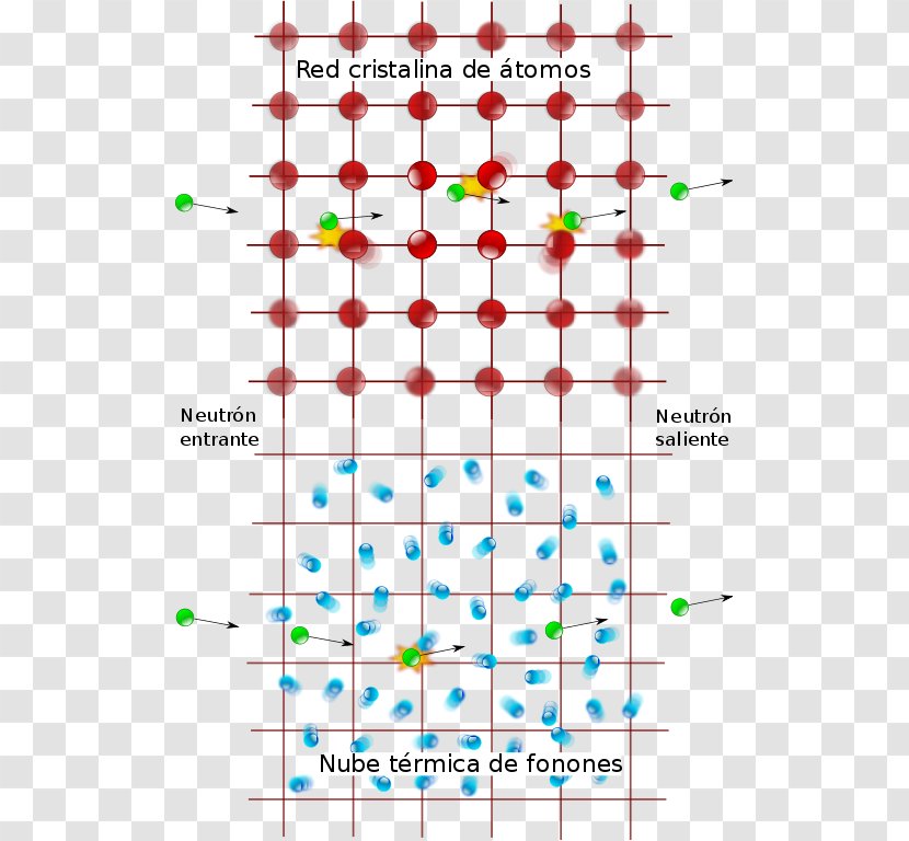 Quantum Mechanics Field Theory Physics Particle Transparent PNG