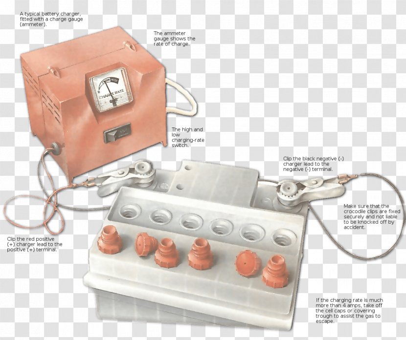 Battery Charger Automotive Ammeter Ampere Transparent PNG