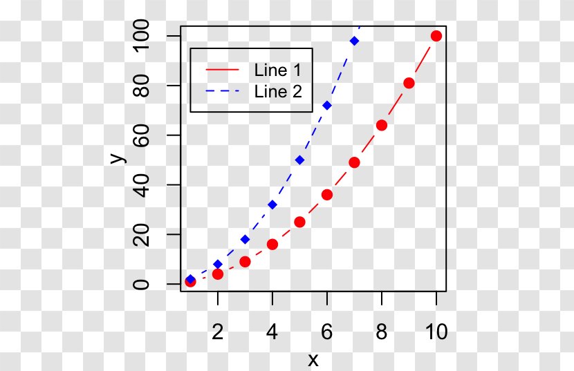 RStudio Plot Computer Software Function - Git - Sunflower Draw Transparent PNG