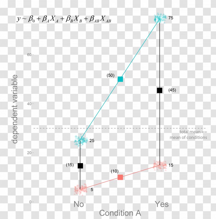 Triangle Circle - Science Photosensitive Effect Transparent PNG