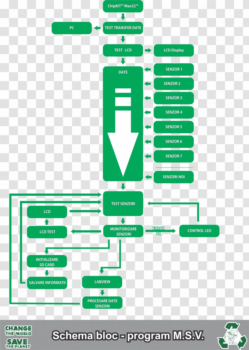 Database Schema Meter - Labview Icon Transparent PNG