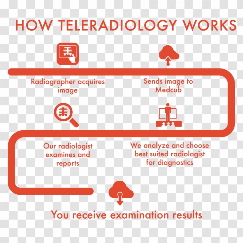 Teleradiology X-ray Radiography Magnetic Resonance Imaging - Hospital - Radiological Information System Transparent PNG