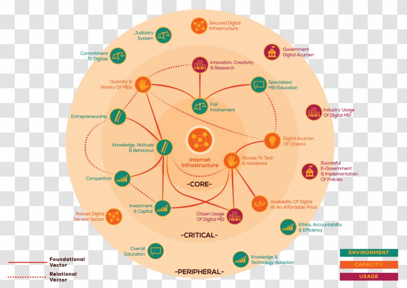 Circle Point Diagram - Area Transparent PNG