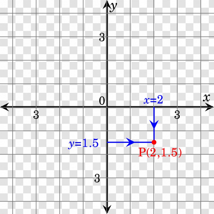 Analytic Geometry La Géométrie Cartesian Coordinate System Mathematics - Slope Transparent PNG