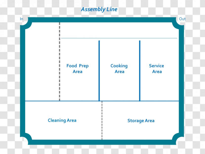 Madison United Kingdom Restaurant Cafe Food - Plot - The Menu Design Transparent PNG