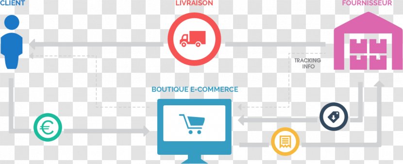 Drop Shipping Retail Amazon.com AliExpress Wholesale - Number - Resume Brochure Transparent PNG