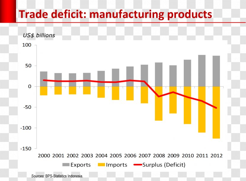 Gamang Minister Cabinet Reshuffle Government Budget Balance Muncul - Area - Manufactoring Transparent PNG