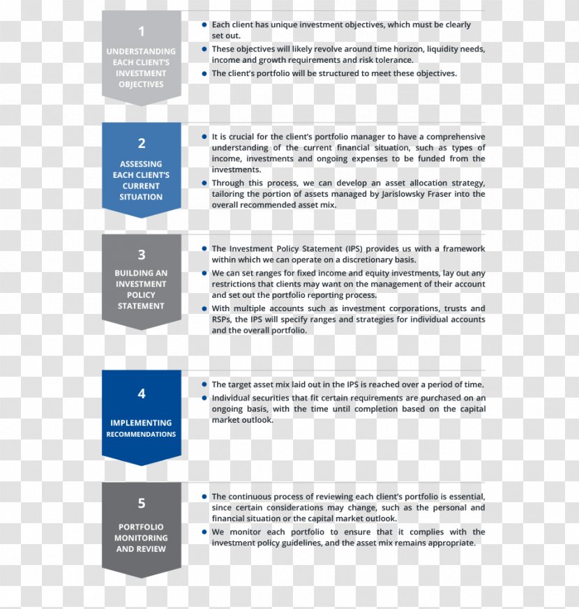 Portfolio Manager Investment Management Private Banking - Risk - Have Cash Less Than That Is Registered In The Acco Transparent PNG