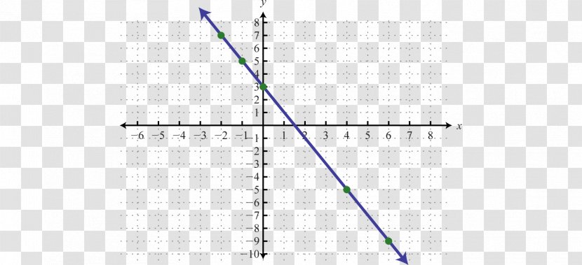 Line Point Angle - Graph Transparent PNG