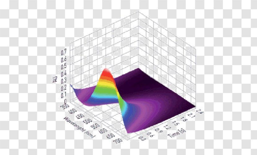 Spectrometer Circular Dichroism Spectroscopy Stopped-flow Wavelength - Diagram - Logic Transparent PNG