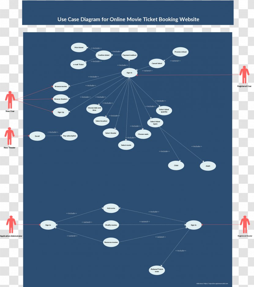 Use Case Diagram Unified Modeling Language Sequence - Organism - Ppt Template Cover Transparent PNG