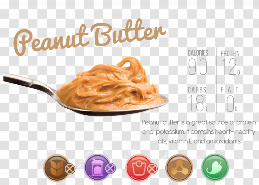 Frozen Yogurt Ice Cream Sorbet Food Dessert - Chunky Peanut Butter Transparent PNG