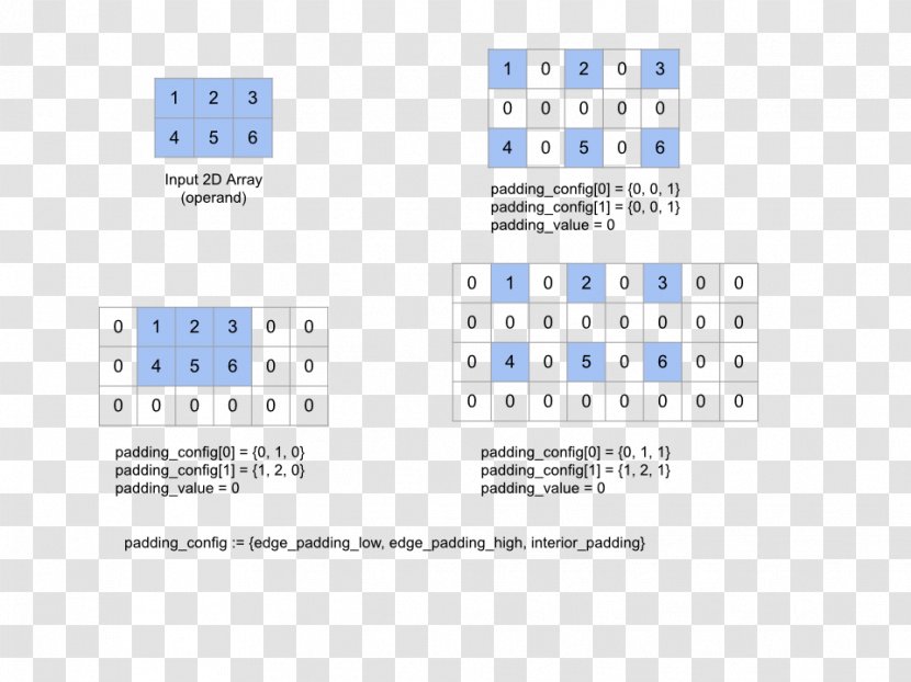 Dimension Operational Semantics Keras TensorFlow - Threedimensional Space - Convolution Transparent PNG